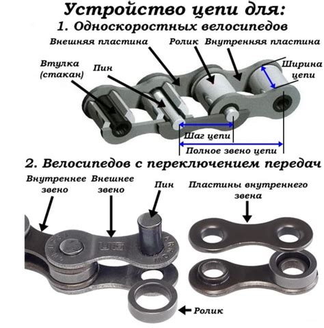 Шаг 4: Разъединяем цепь велосипеда