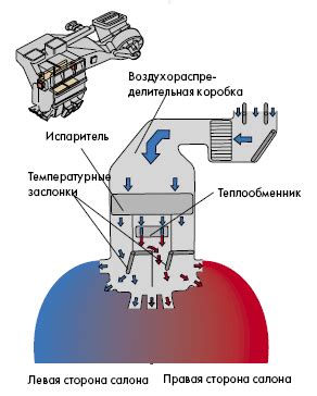 Шаг 4: Распределение потока воздуха