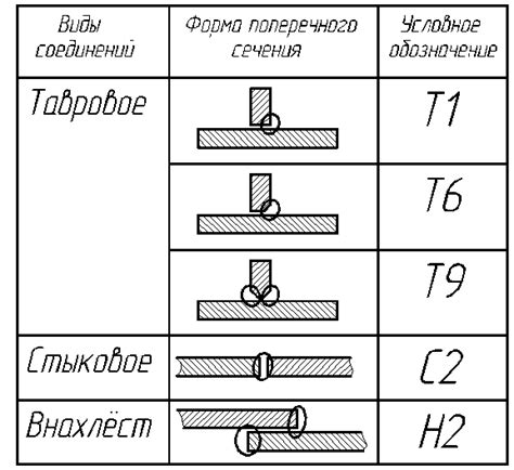 Шаг 4: Соединение и закрепление лепестков