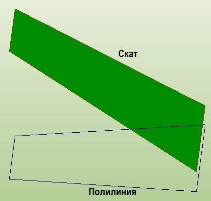 Шаг 4: Создание новых скатов