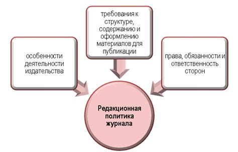 Шаг 4: Создание редакционной политики и этических стандартов