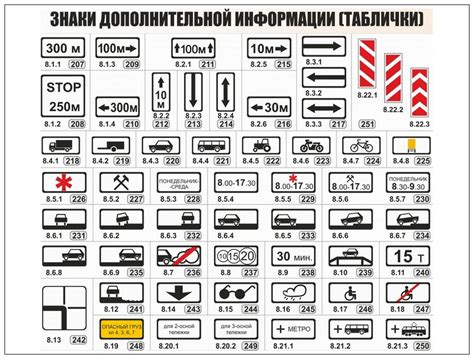 Шаг 4: Указание дополнительной информации