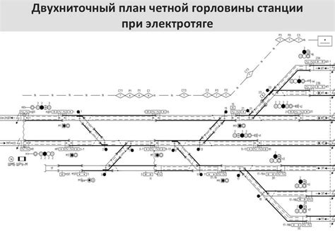 Шаг 4: Установка железнодорожных станций