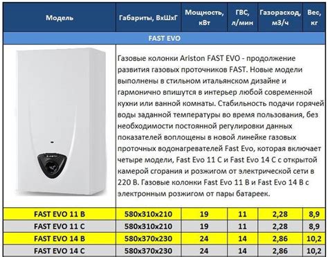 Шаг 4: Установка колонки Юнкерс