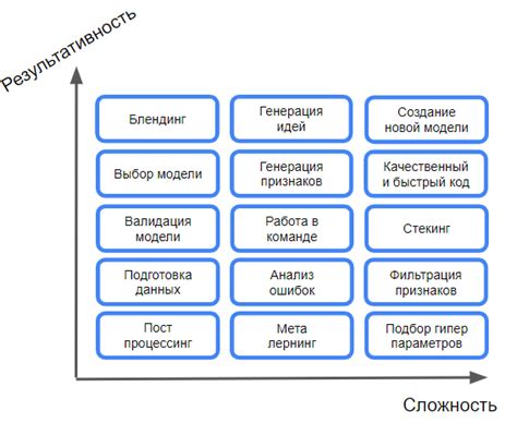 Шаг 4. Визуализация данных