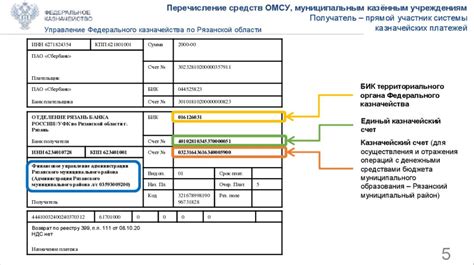 Шаг 4. Изменение банковских реквизитов