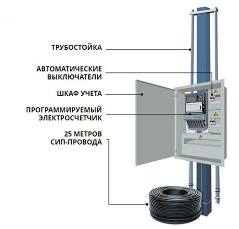 Шаг 4. Подключение электричества