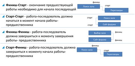 Шаг 4. Разработка сюжета