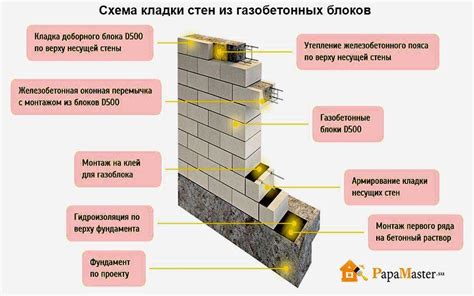 Шаг 5: Завершение и хранение