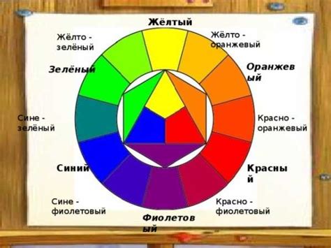 Шаг 5: Определите основные цвета и тени