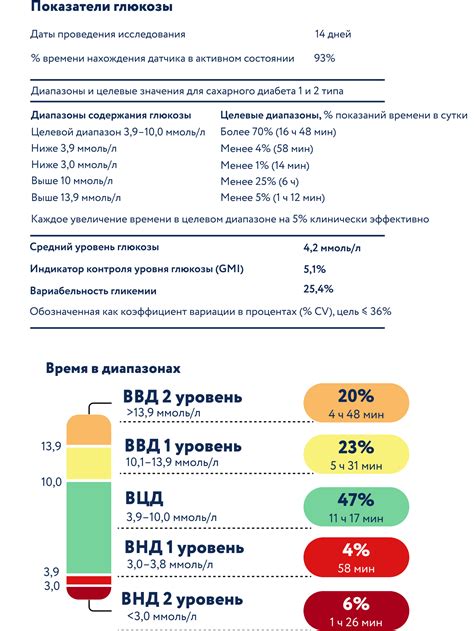 Шаг 5: Оцените результаты измерений