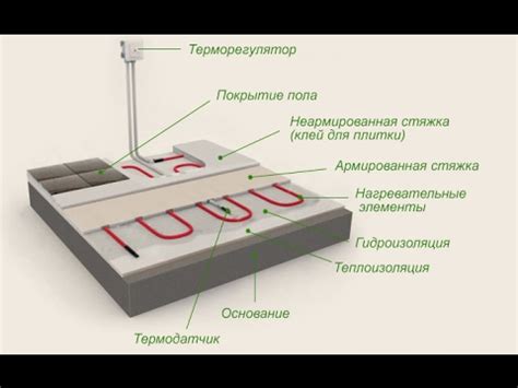 Шаг 5: Подготовка поверхности и монтаж основы шпингалета