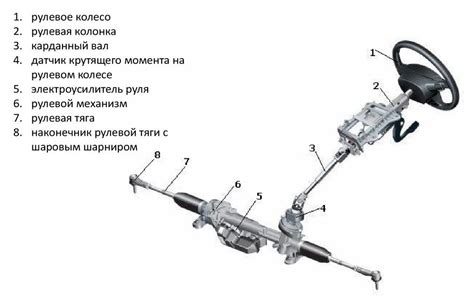 Шаг 5: Подключение рулевого механизма