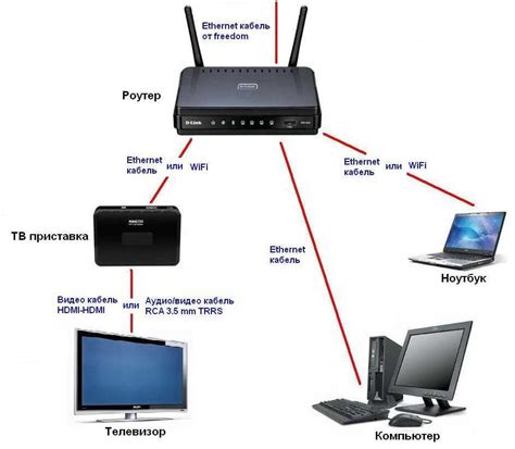 Шаг 5: Подключение устройства к телевизору по Wi-Fi