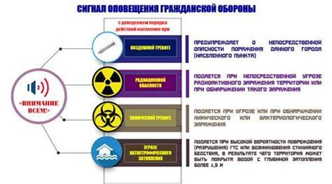 Шаг 5: Подпишитесь на уведомления от МЧС