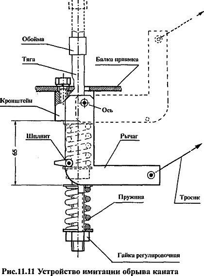 Шаг 5: Проверка работоспособности механизма