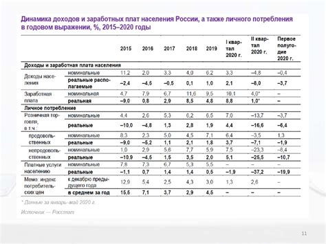 Шаг 5: Рассмотрите факторы рыночной конъюнктуры