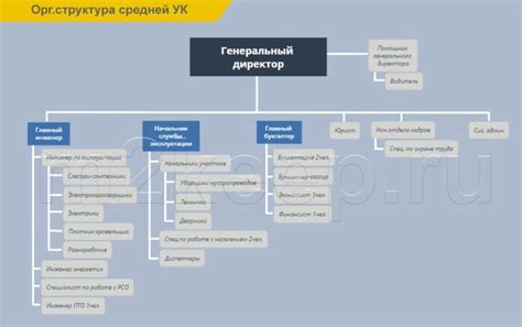 Шаг 5: Регистрация управляющей компании ТСЖ