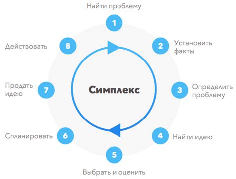 Шаг 5: Решение проблем