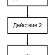 Шаг 5: Следование инструкциям