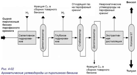 Шаг 5: Создание ферментационного брожатого раствора