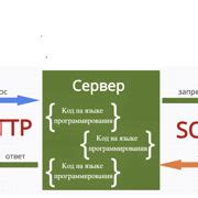 Шаг 5: Тестирование паутинки