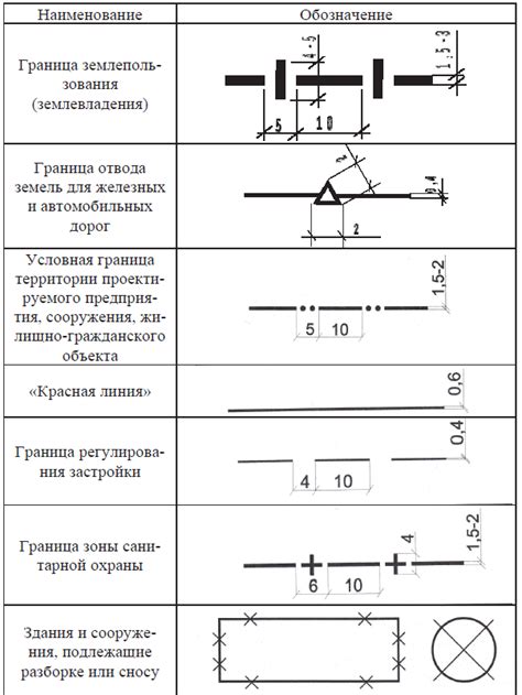 Шаг 5: Установка условных обозначений на печатной форме