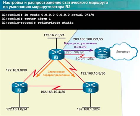 Шаг 5. Настройка команд и ответов