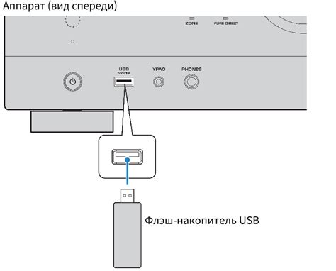 Шаг 6: Воспроизведение музыки с USB-накопителя