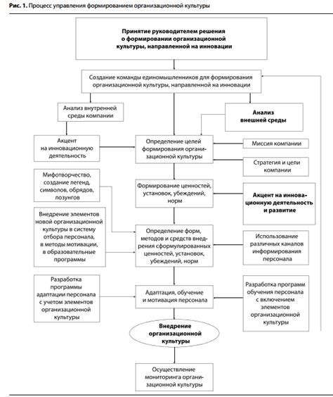 Шаг 6: Дополнительные советы и вариации