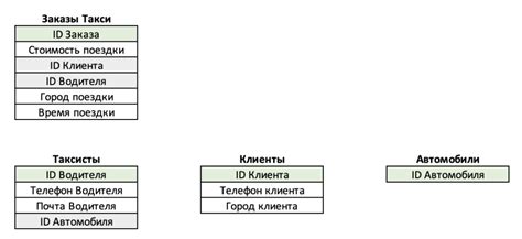 Шаг 6: Изменение данных в базе данных программы