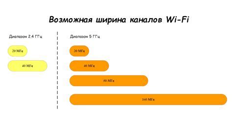 Шаг 6: Настройка канала и скорости Wi-Fi сигнала