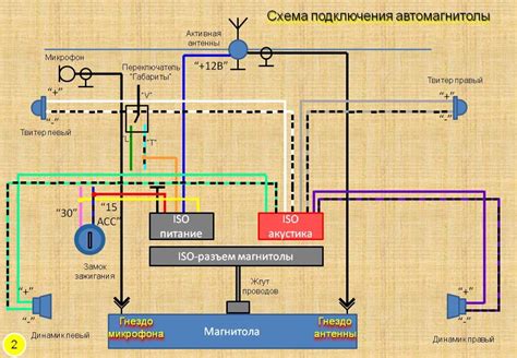 Шаг 6: Подключите магнитолу к замку зажигания