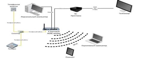 Шаг 6: Проверка изменений настройки Wi-Fi ЕСПД Ростелеком