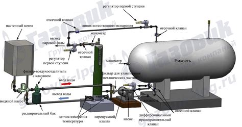 Шаг 6: Проверьте правильность установки испарителя на сантю