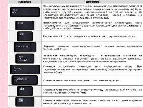 Шаг 6: Работа с событиями клавиатуры и мыши