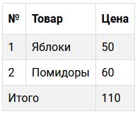 Шаг 6: Разметка границ внутреннего круга