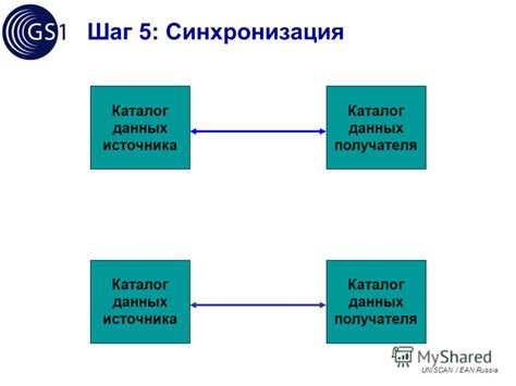 Шаг 6: Синхронизация данных