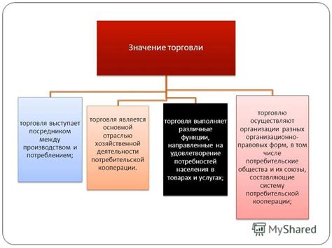 Шаг 6: Создание предметов для торговли