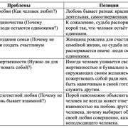 Шаг 6. Варианты подачи и добавки