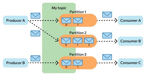 Шаг 6. Проверка установки и работы Kafka