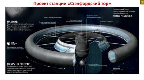 Шаг 6. Проектирование миссий