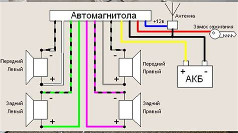 Шаг 7: Полезные советы по установке и подключению магнитолы на ВАЗ 2110