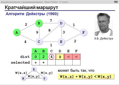 Шаг 7: Применение профиля