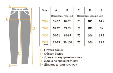 Шаг 7: Примерка и доработка джинс