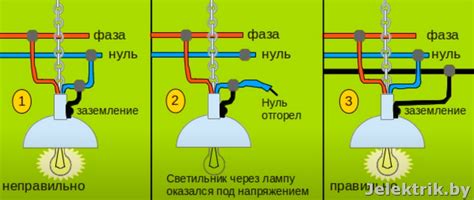 Шаг 8: Заземление светильника (по необходимости)