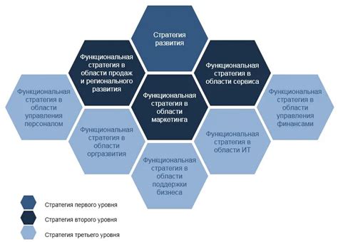 Шаг 8: Разработка стратегии развития магазина