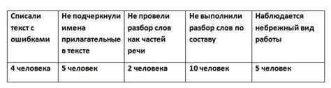 Шаг 8: Результаты проверки