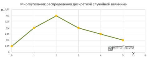 Шаг 8. Сохранение и экспорт многоугольника распределения