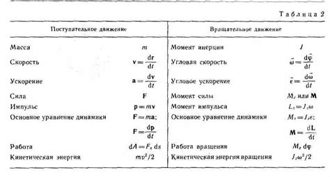 Шквал ударов - ключевой момент динамики